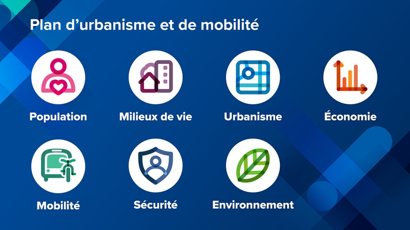 Plan d’urbanisme et de mobilité